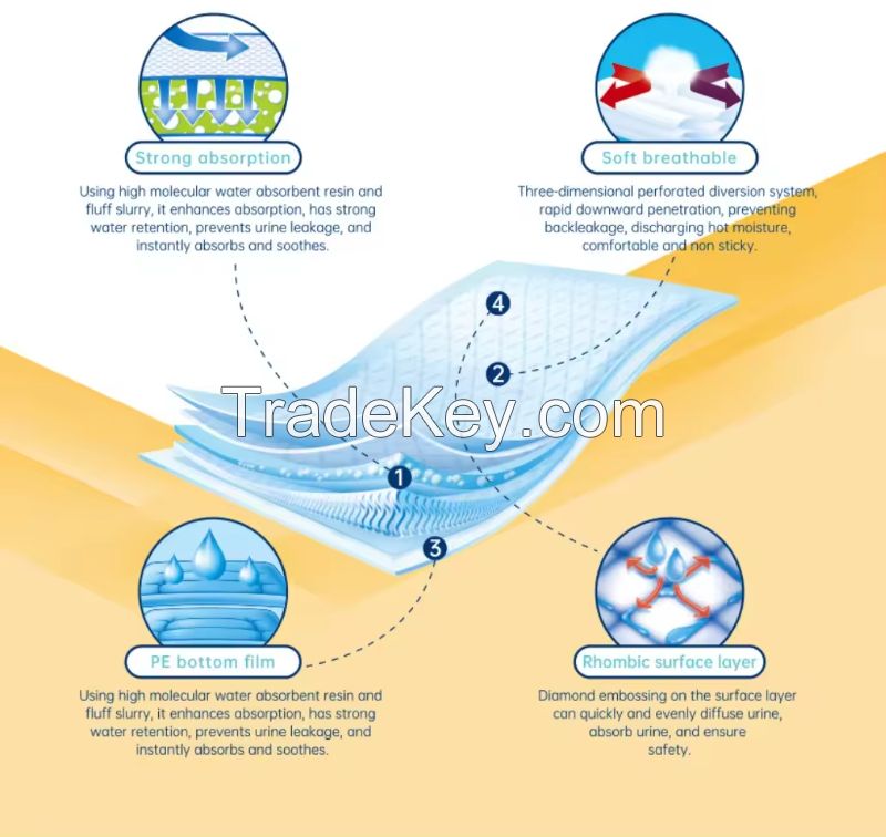 60x90cm Disposable Adult Absorbent Hospital Pad Nonwoven Incontinence Bed Pads Disposable Underpad Similar to Toilet Tissue