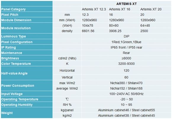 Artemis XT Screen