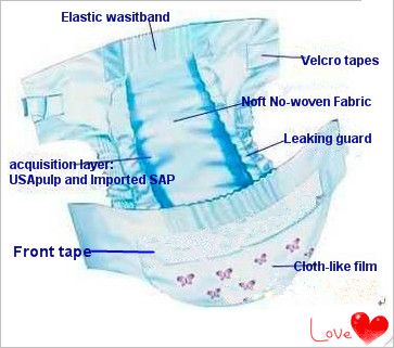 Adult diaper,Pet diaper,Baby diaper,sanitary napkin