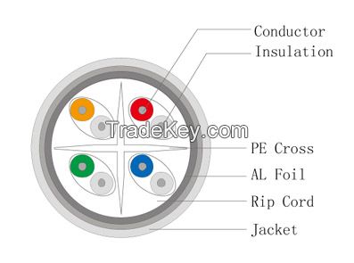 LAN Cable FTP Cat.6 Solid Grey Color,23 AWG