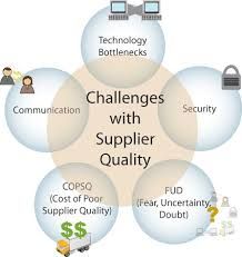Supplier Quality Agreements Ã¢ï¿½ï¿½ Essential for Suppliers of many outsourced processes