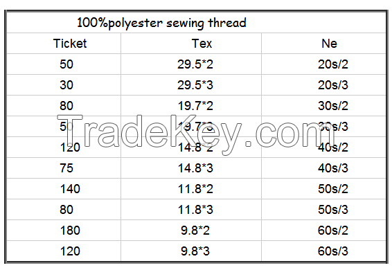 40/2 % spun polyester sewing thread