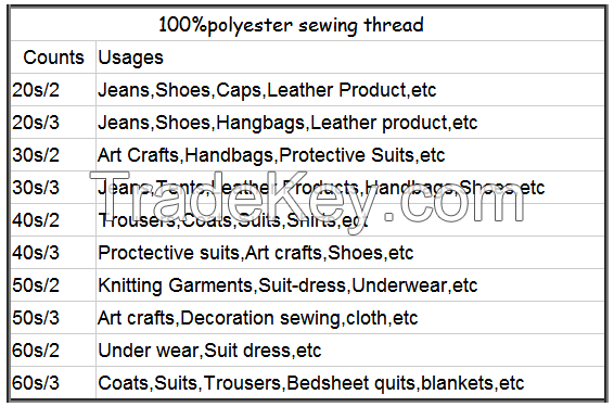 40/2 % spun polyester sewing thread