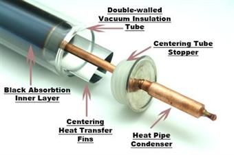 Heat pipe solar collector