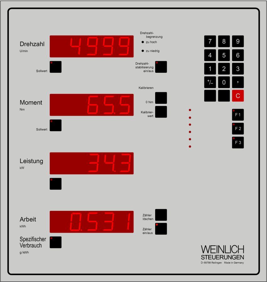 Control and measuring technology for engine test beds