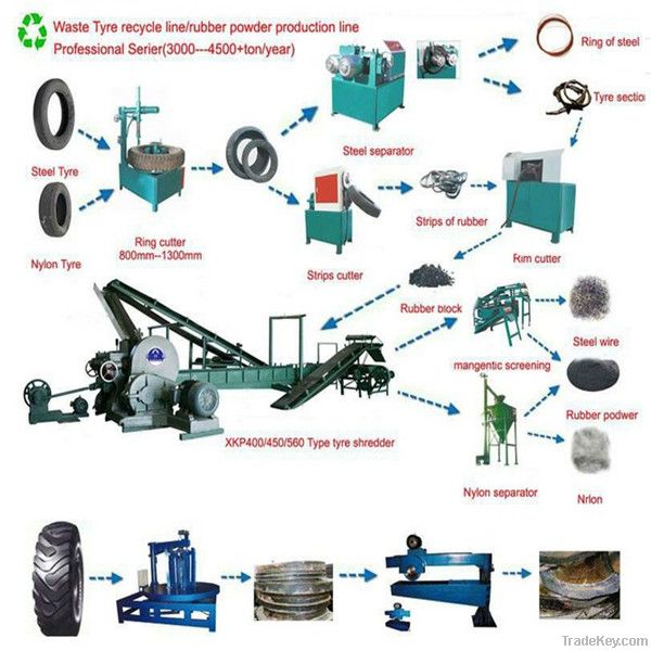 Tyre Recycling Machine