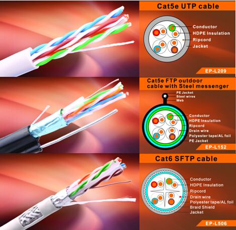 High Speed Good Quality Cat5e Cat6 UTP FTP Lan Cable Now for Sale!