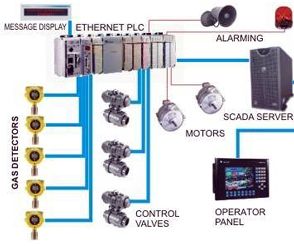 Auto Mains Failure Controllers ( AMF Controllers )