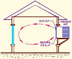 Window air Conditionor