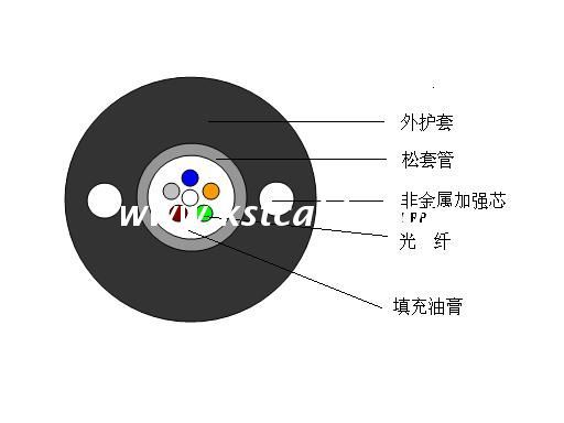 Central Tube Non-metallic armored Cable (GYFXTY)