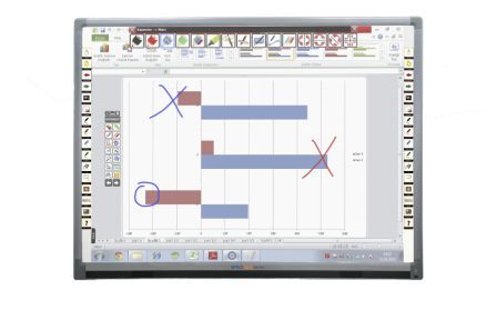  Emkotech E-400 Capacitive Interactive Writing Board