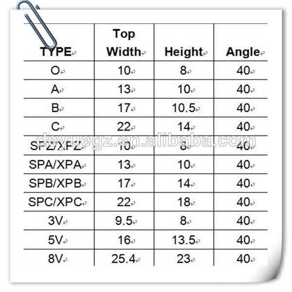 High Quality Raw Edge Belt with moulded cog length 560 - 3300mm for MAZDA, BMW