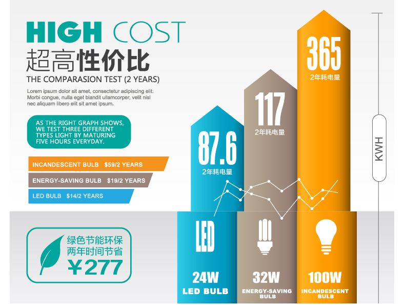 energy star factory high efficiency 3w 12w 15w 11w led lgihting cob