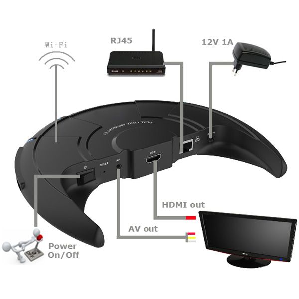 Dual Core Rooted Android 4.2 TV Box XBMC Hardware Decoding Media Player Miracast