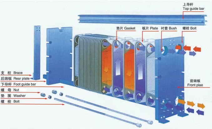 Gasketed Plate Heat Exchanger