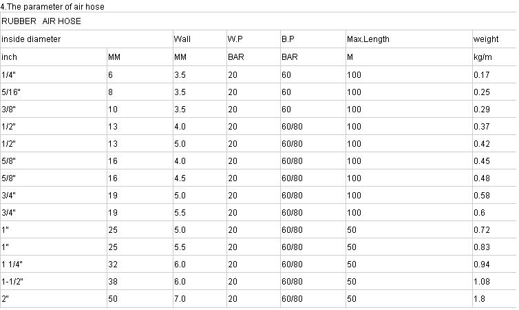 air rubber hose/air hose/air tube