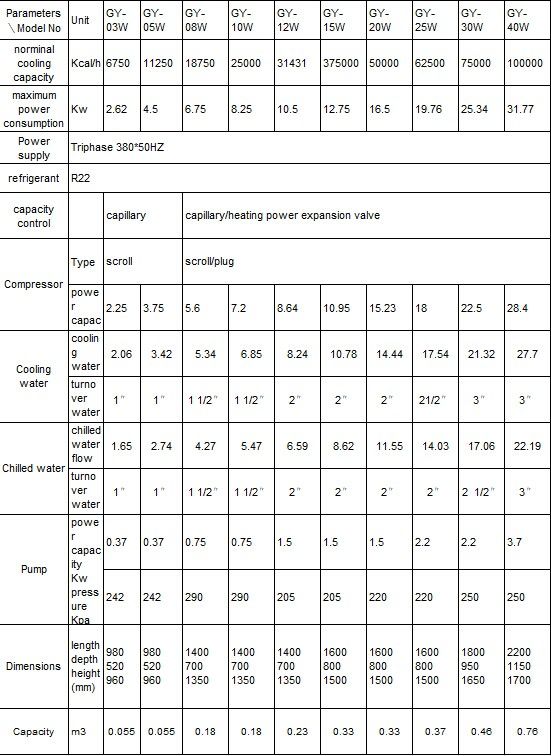 GY- 03W Water cooled cabinet chiller