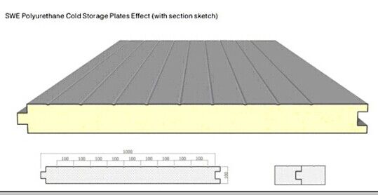 PU cold storage panel