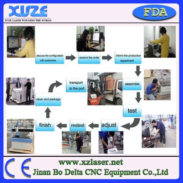 China best laser engraving    machine price