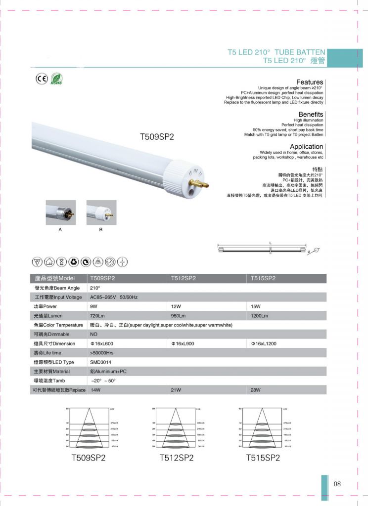 LED TUBE