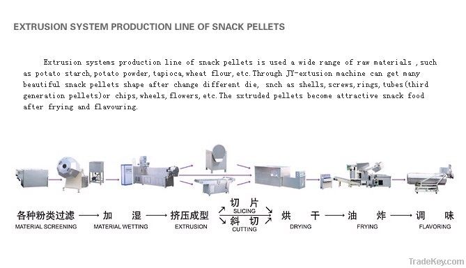 Snack Production Line