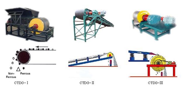 CTB Wet Drum Magnetic Separator