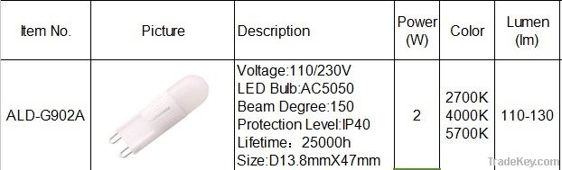 High quality AC chip of Ceramic lamp G9Light Source