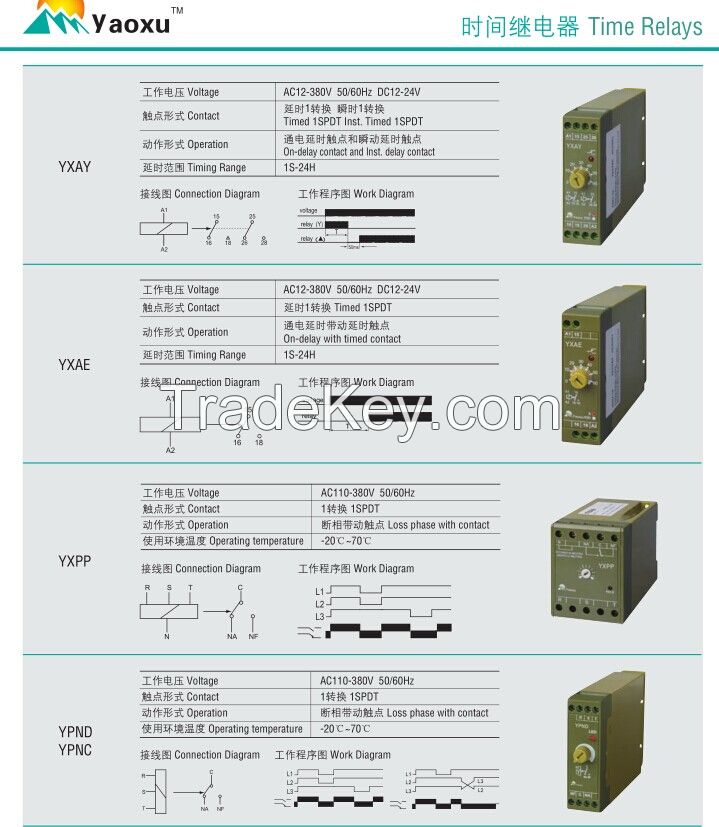 Time relays YXPL