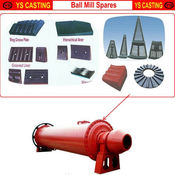 Ball mill spare parts/ball mill liners/ball mill steel ball