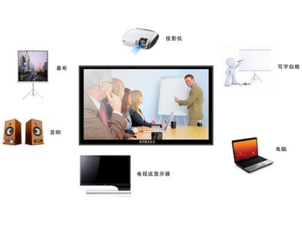 70inch  interactive whiteboard(free shipping)