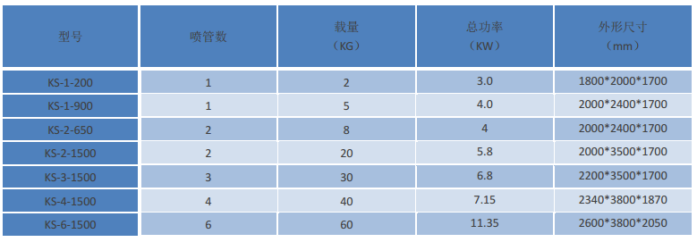 KS HTHP Hank Yarn Spray Dyeing Machine