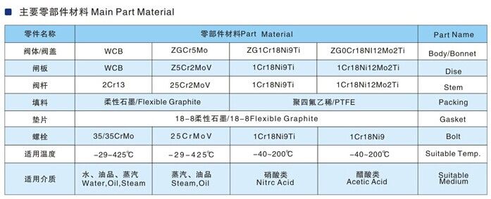 Zhi yuan technical valve globe valve GB standard WCB