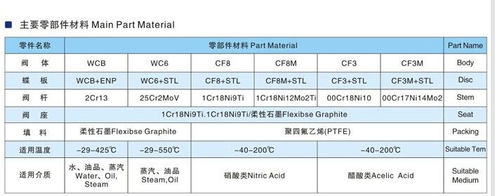 zhiyuan technical  check valve A216-WCB API standard