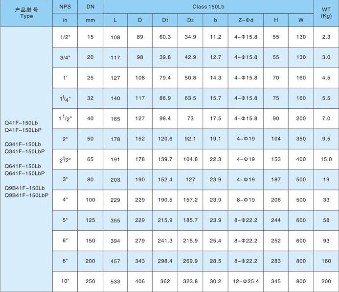 BALL VALVE