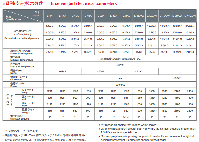 E belt series