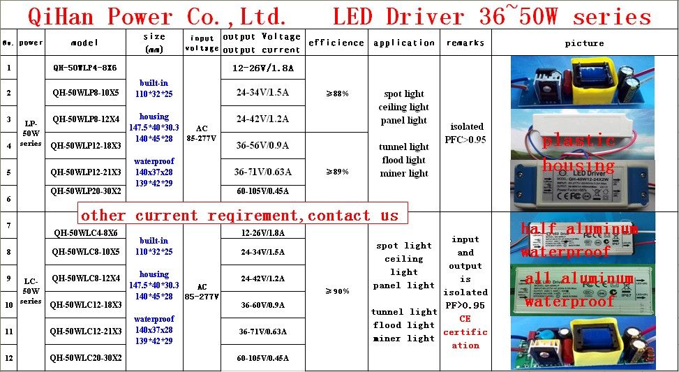 LED driver 50W 45W 40W 1.5A 8-10S-5PX1 Qihan built in constant current power supply lighting transformer high PF