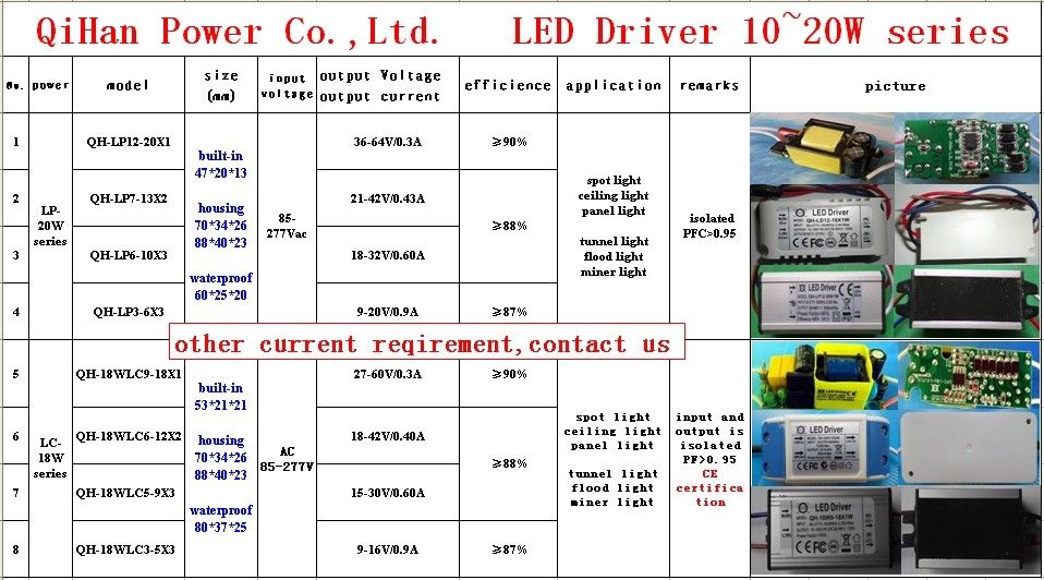 LED driver 20W 18W 17W 16W 15W 14W 13W 12W 300mA 12-20S-1PX1 QiHan built in constant current power supply lighting transformer
