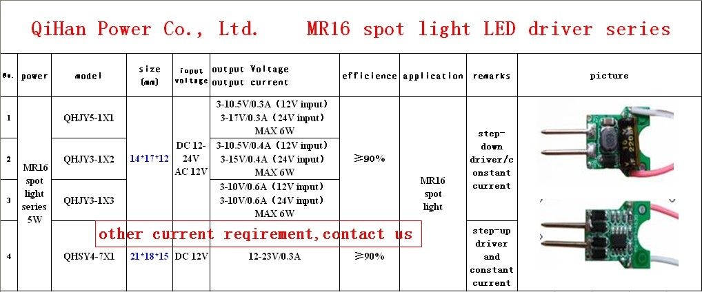 MR16 LED driver 12V 4~7S-1PX1 7W 6W 5W 4W 0.3A 300mA QiHan constant current power supply lighting transformer