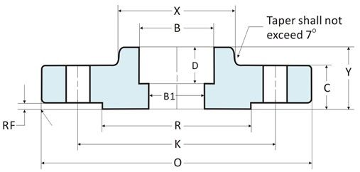 Pipe Fitting Flange