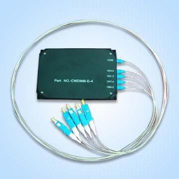 DWDM/WDM/CWDM products