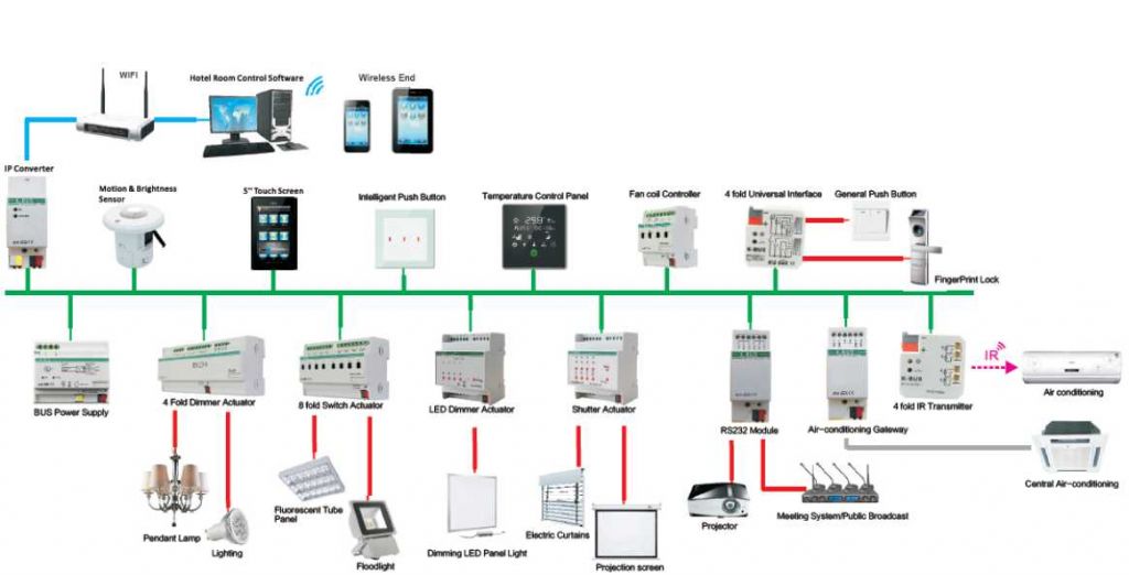 smart office application system solutions