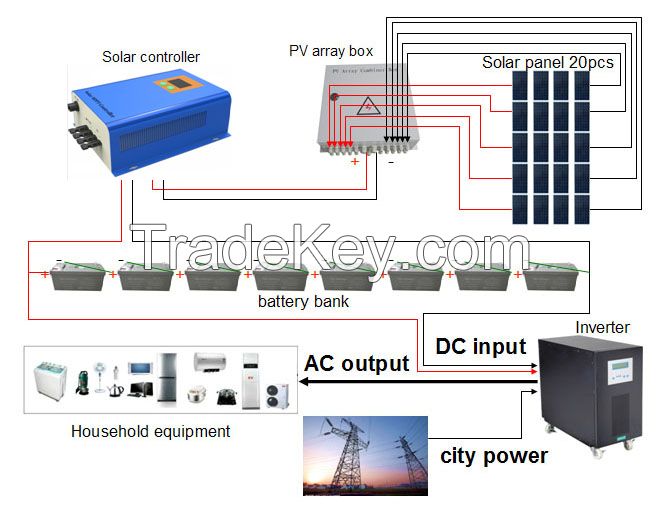 Complete 10KW off Grid Home Solar Power System from China Factory