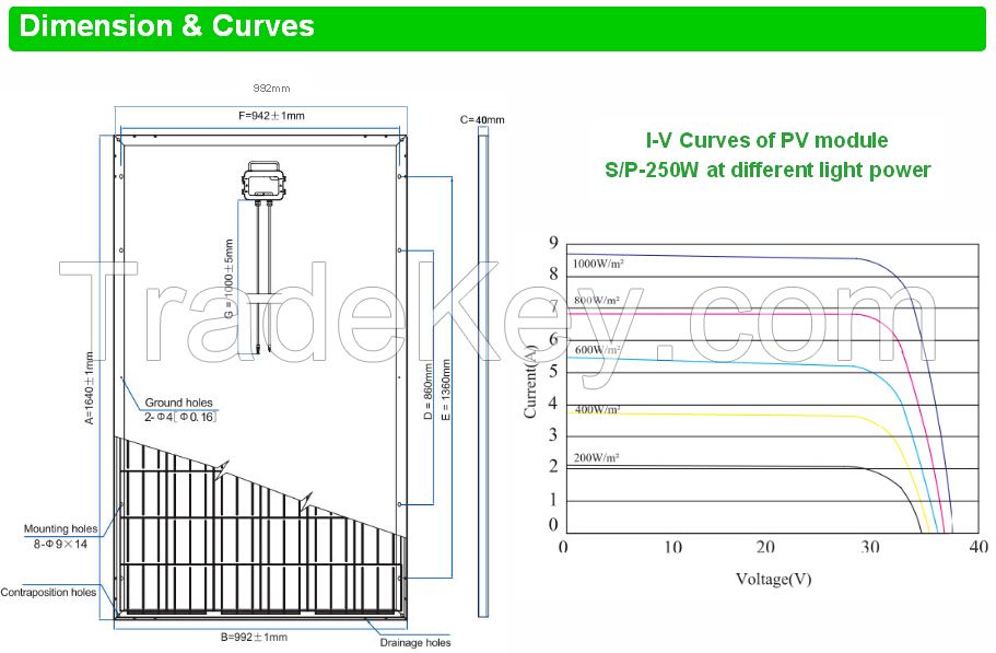 High Efficiency 250W Poly Solar PV module for Home Solar System