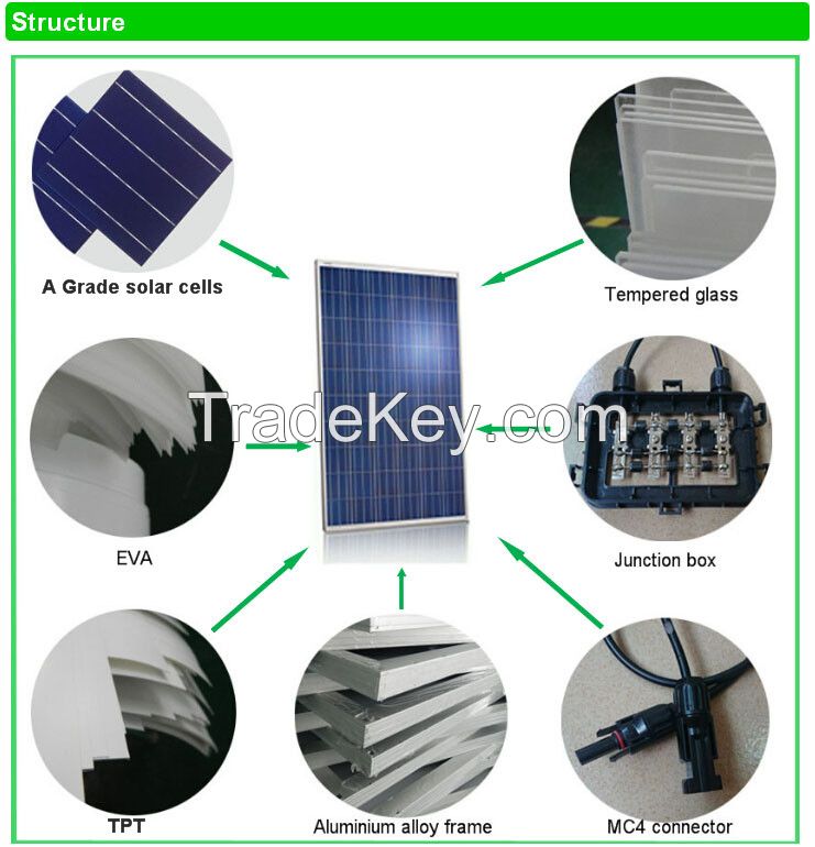 Cheap Price 270W Mono Solar Panel From China Manufacturer