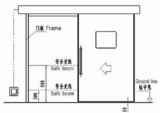 Automatic Hermetic Door/ Airtight Door/ Sealed Door (LT-AH)