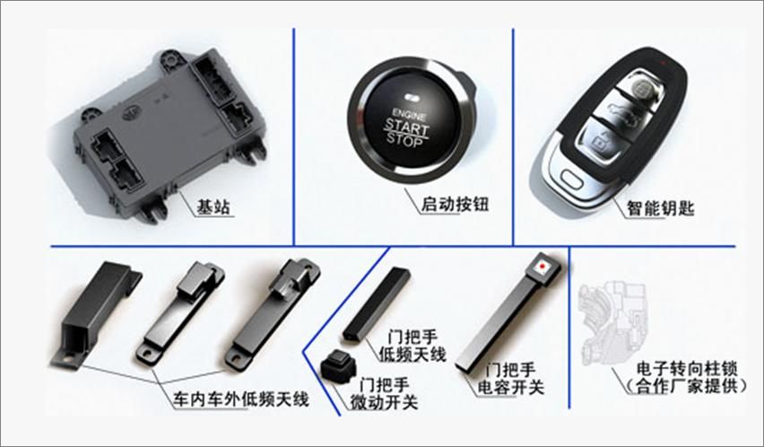 passive entry and passive start system