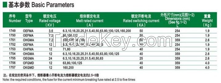 O-Oil-High Breaking Capacity High-Voltage Current Limit Fuse