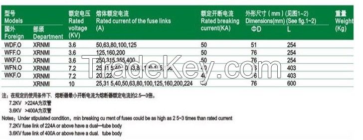 High Voltage Current Limiting Fuses Type for Motor Protection