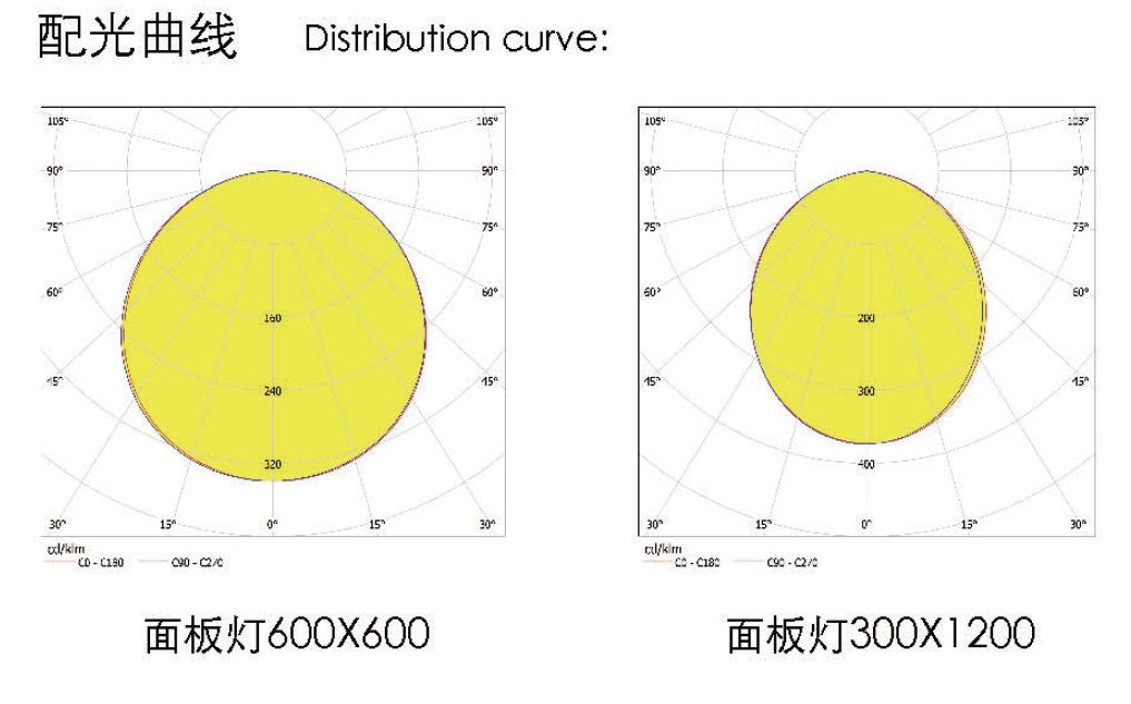 LED panel light