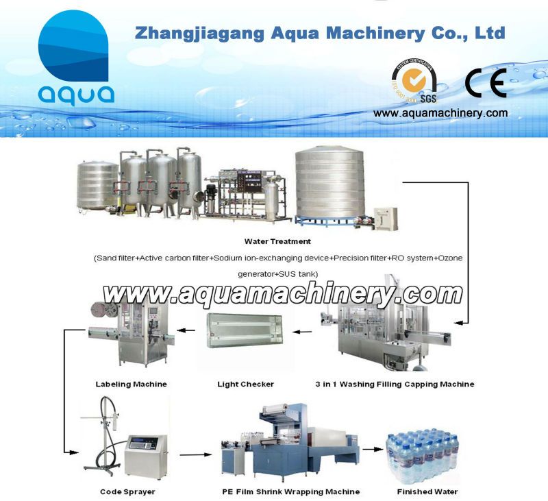 Complete Drinking Water Bottling Line And Packing Line
